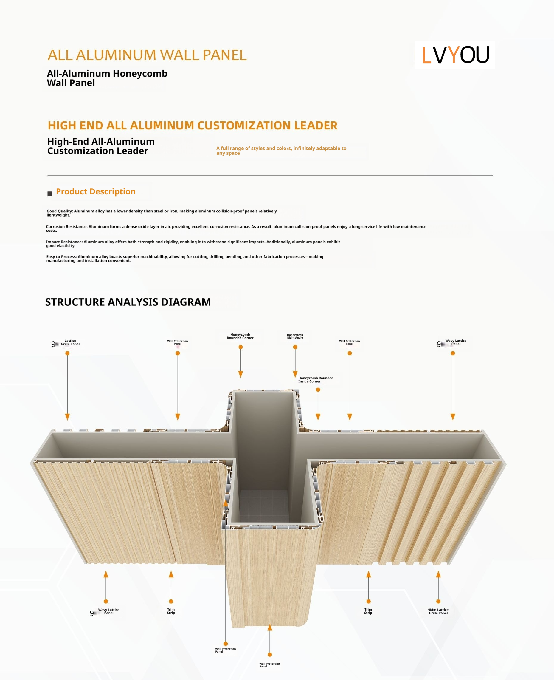 All-Aluminum Honeycomb Wall Panel